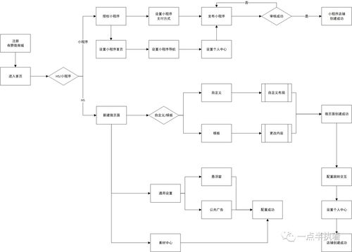 全场景SaaS赋能增长 有赞的信息系统集成服务深度分析