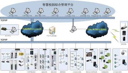 基于微信企业号的智慧校园智能一卡通家校通系统方案 信息系统集成服务的新篇章