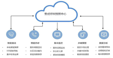 会员动态 信息系统集成服务迎来新机遇与挑战