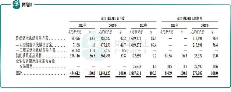 从销售储能硬件到集成系统,远信储能有哪些看点?