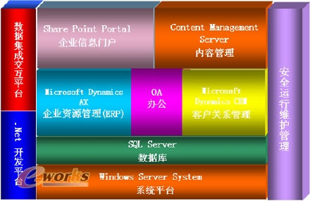 Microsoft Dynamics AX在制造行业的应用