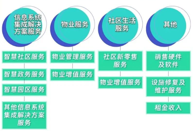 转战港交所之际,文达通掉入了"增收不增利"的怪圈